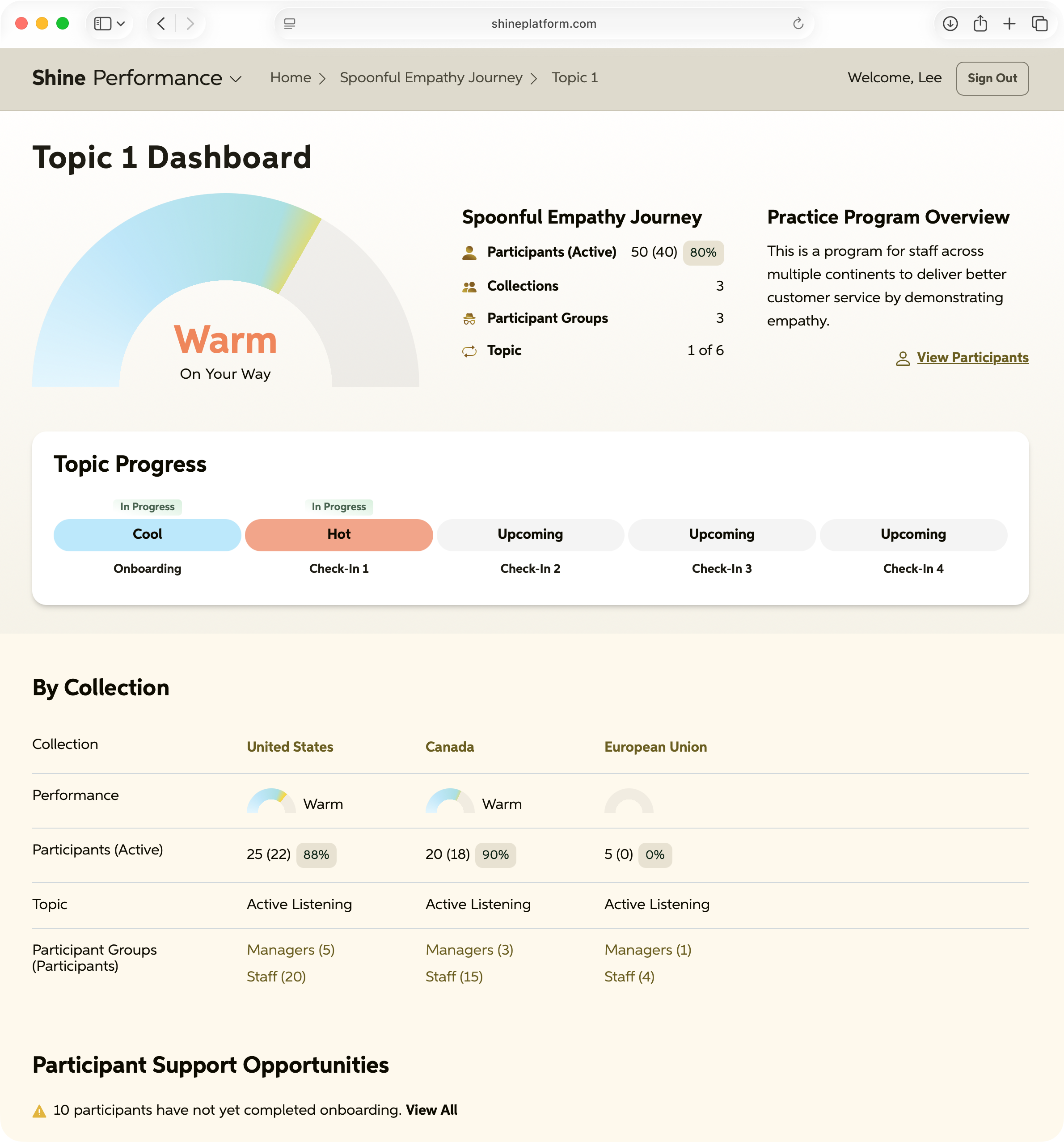 Shine Performance dashboard