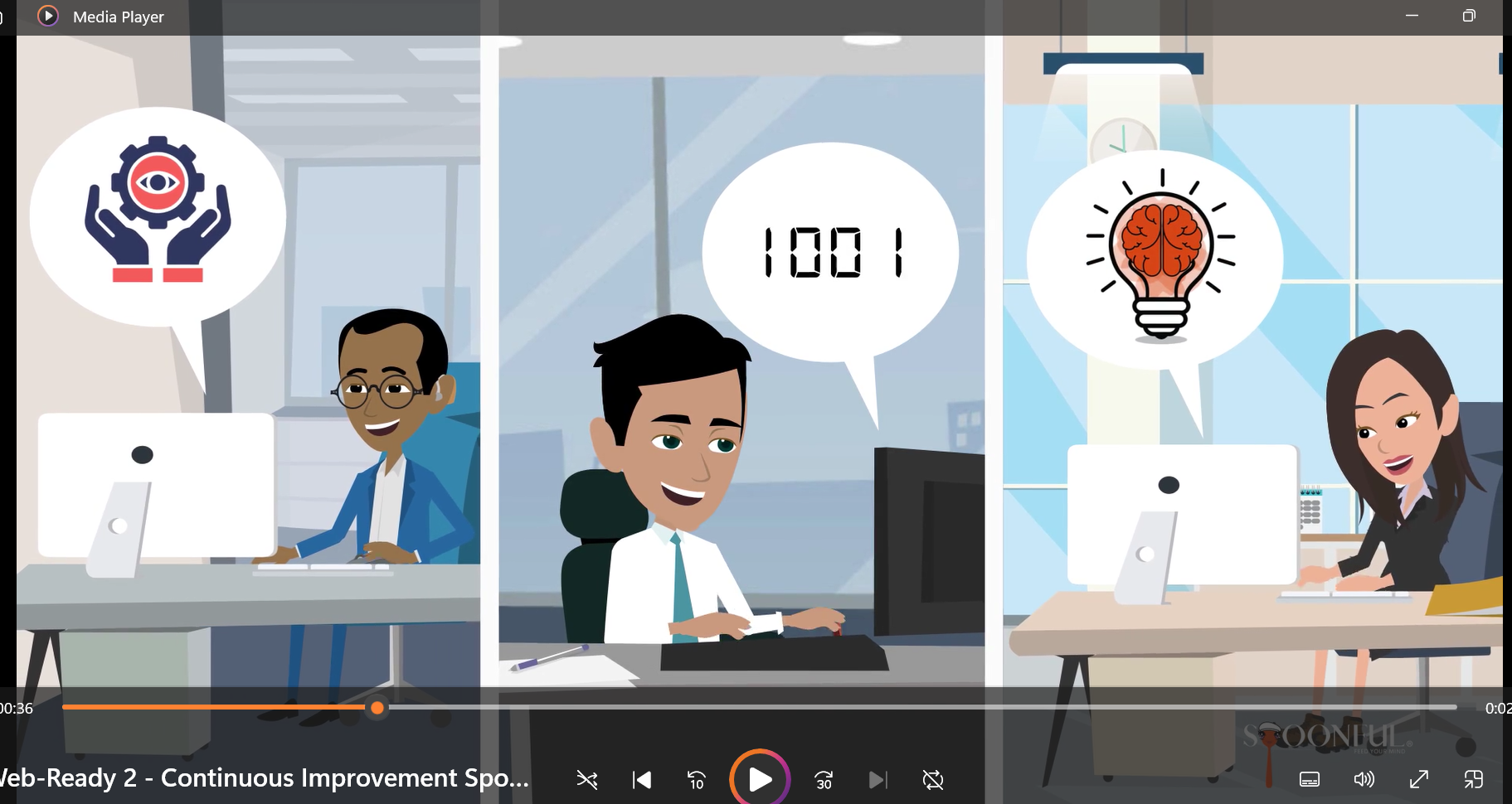 Driving Continuous Improvement — Spoonful topic thumbnail