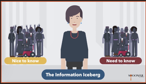 The Information Iceberg — Spoonful topic thumbnail